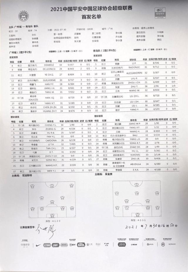 开云体育官方网站-广州城vs青岛首发：吉列尔梅拉多尼奇出战