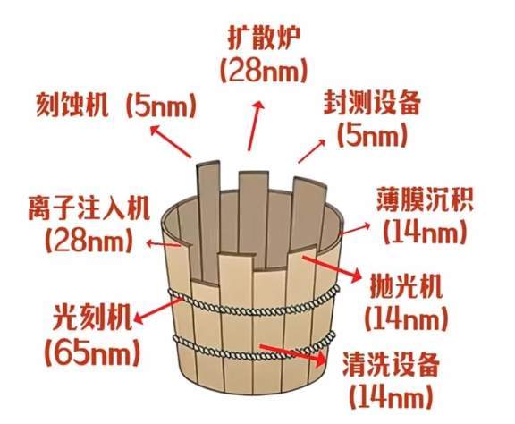 开云体育官网-形势严峻！美、日、荷9大企业，拿下全球96%的芯片设备份额
